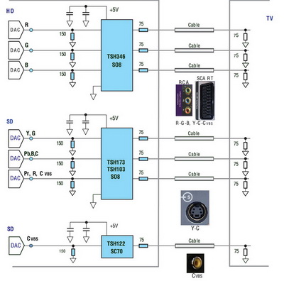 пример применения видеобуферов STMicroelectroncs 