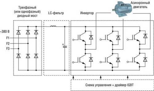 Структурная схема частотных преобразователей со звеном постоянного тока
