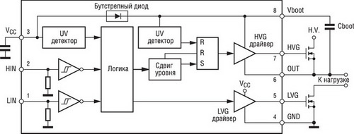 Структура и схема включения L6385E 