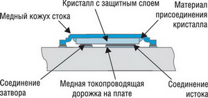 Структура транзистора в корпусе DirectFET