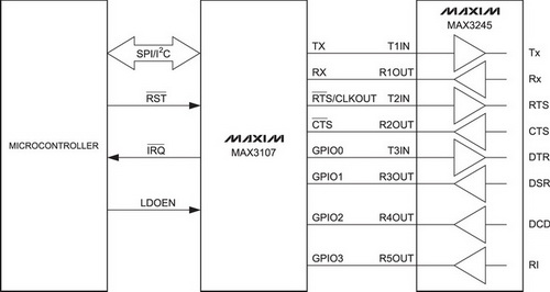 Применение MAX3107 в последовательных интерфейсах RS232C